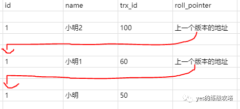 对Mysql的MVCC的理解是什么