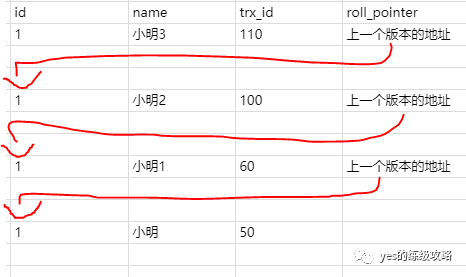 对Mysql的MVCC的理解是什么