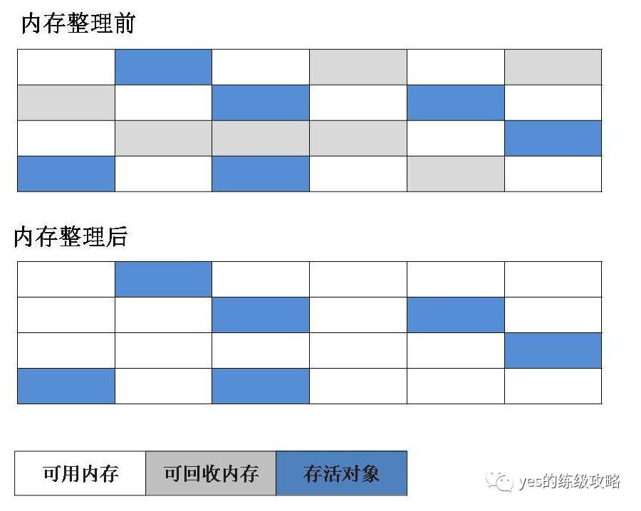 JVM垃圾收集器算法是什么