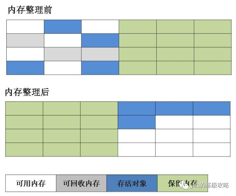 JVM垃圾收集器算法是什么