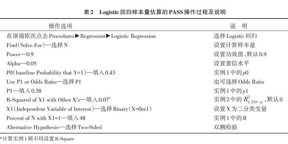 Logistic回归样本量计算方法有哪些