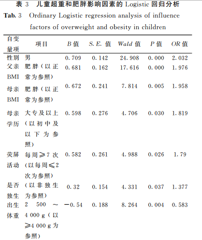 logistic回归应用的常见问题有哪些