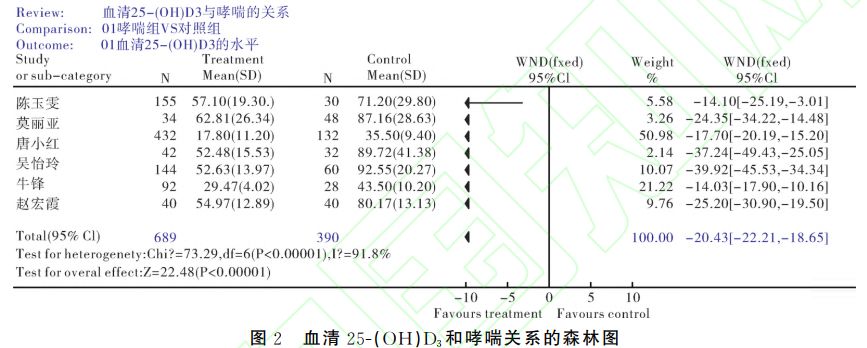 Meta分析應(yīng)用中常見的問(wèn)題是什么