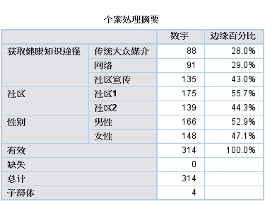 如何進行無序多分類logistic回歸分析