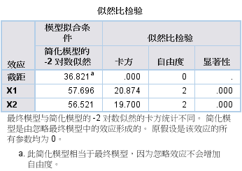 如何进行无序多分类logistic回归分析