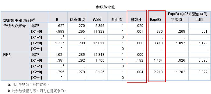 如何进行无序多分类logistic回归分析