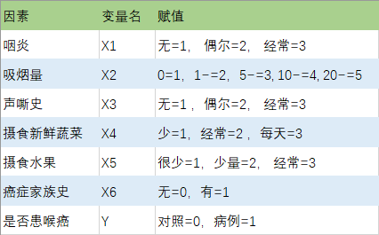 如何进行条件logistic回归分析