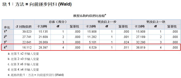 如何进行条件logistic回归分析