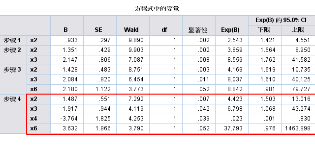 如何进行条件logistic回归分析