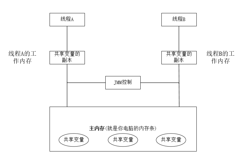 基于curator怎么实现分布式锁