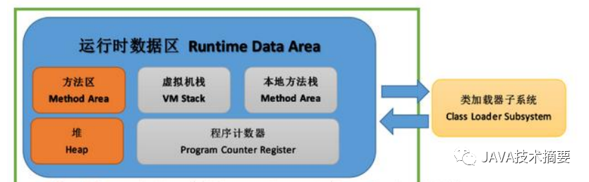 JVM基础知识都有什么