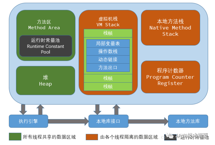 JVM基础知识都有什么