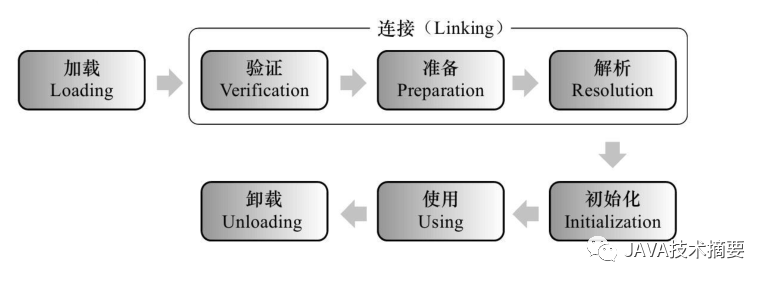 JVM基礎(chǔ)知識(shí)都有什么