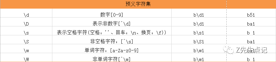 python正則表達(dá)式的常見(jiàn)用途