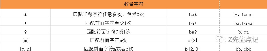 python正則表達(dá)式的常見(jiàn)用途