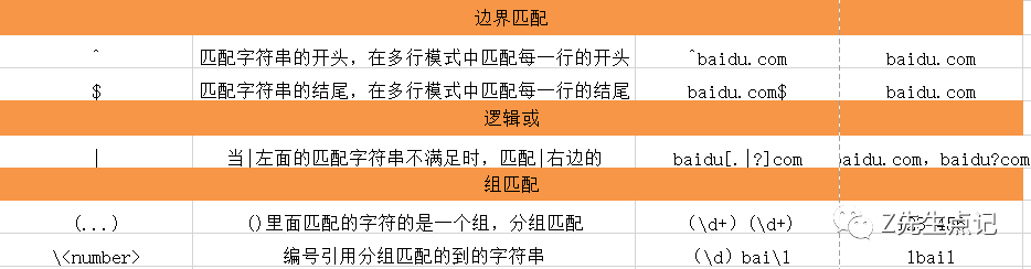 python正则表达式的常见用途