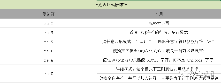 python正则表达式的常见用途