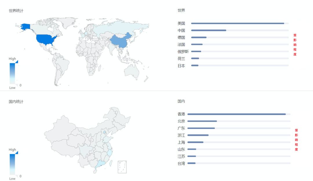 Nginx/OpenResty内存泄漏案例分析