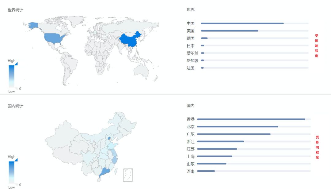 Nginx/OpenResty内存泄漏案例分析