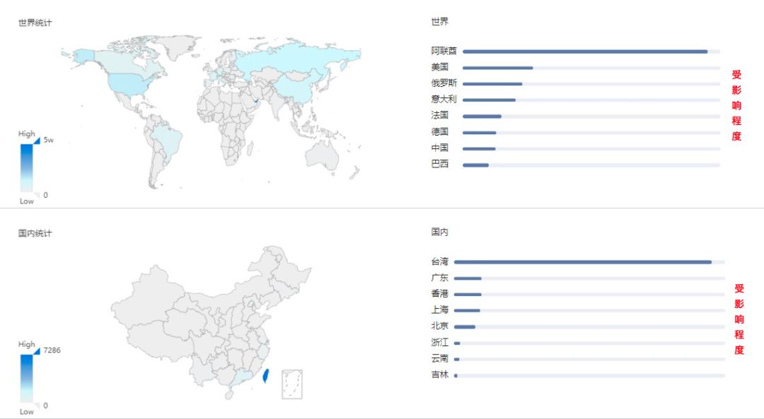 微軟SMBv3協(xié)議“蠕蟲級”漏洞CVE-2020-0796補(bǔ)丁的理論分析