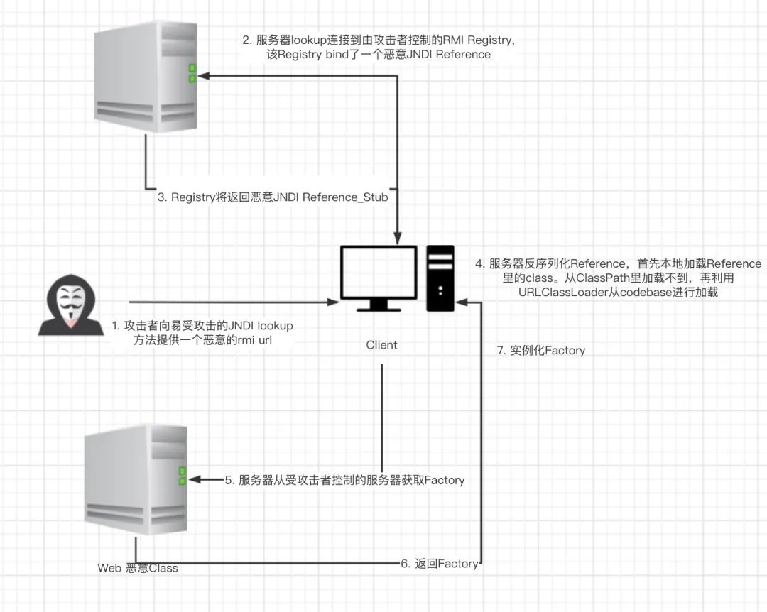 怎么進行WebSphere遠程代碼執(zhí)行漏洞CVE-2020-4450分析