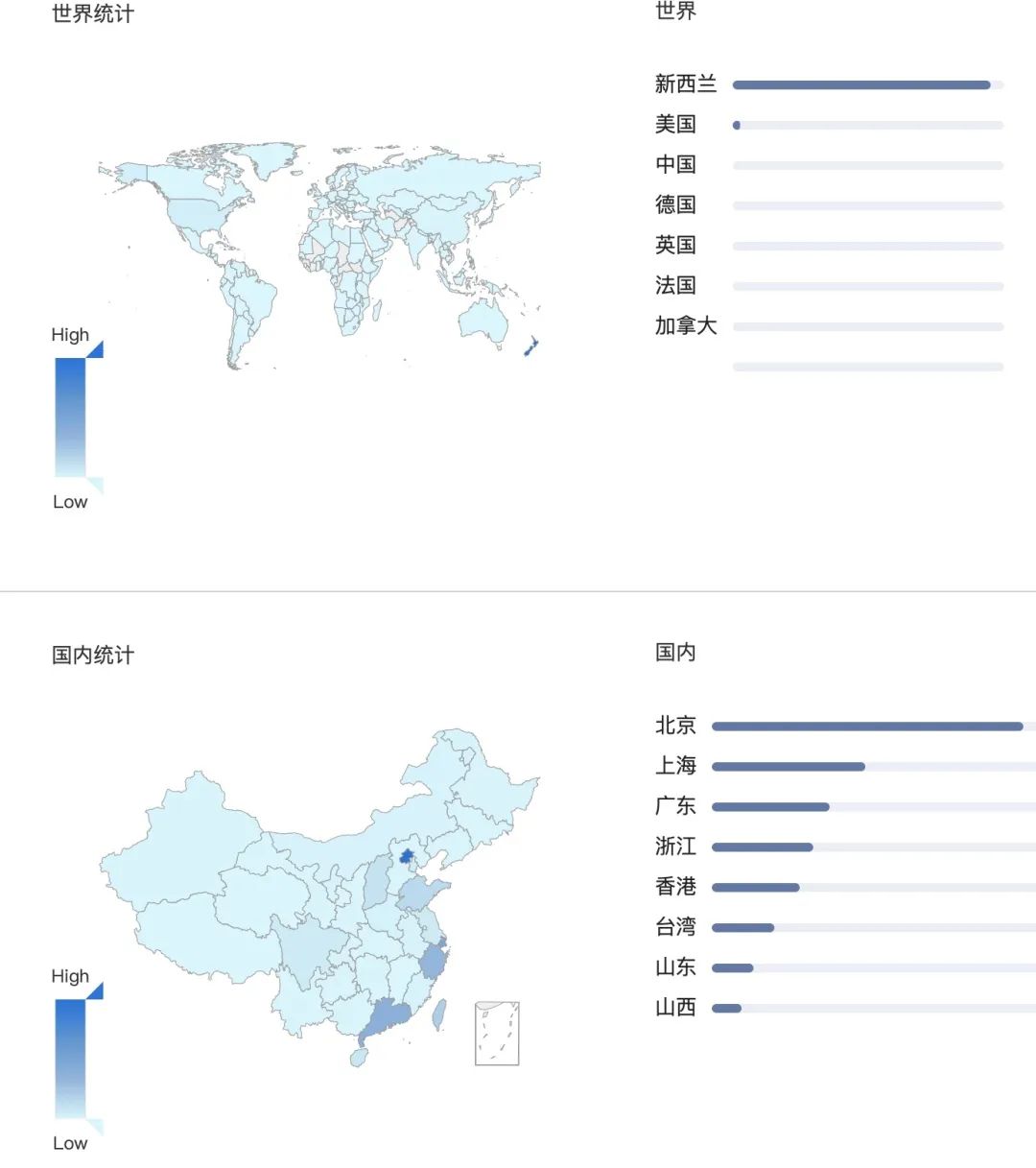 Apache Spark遠程代碼執(zhí)行漏洞怎么解決