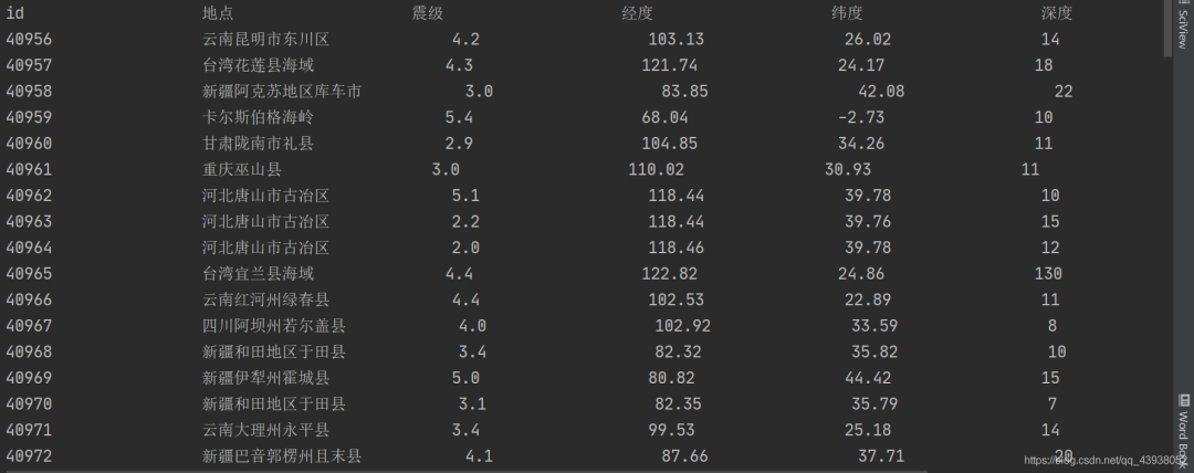 python中怎么处理JSON文件