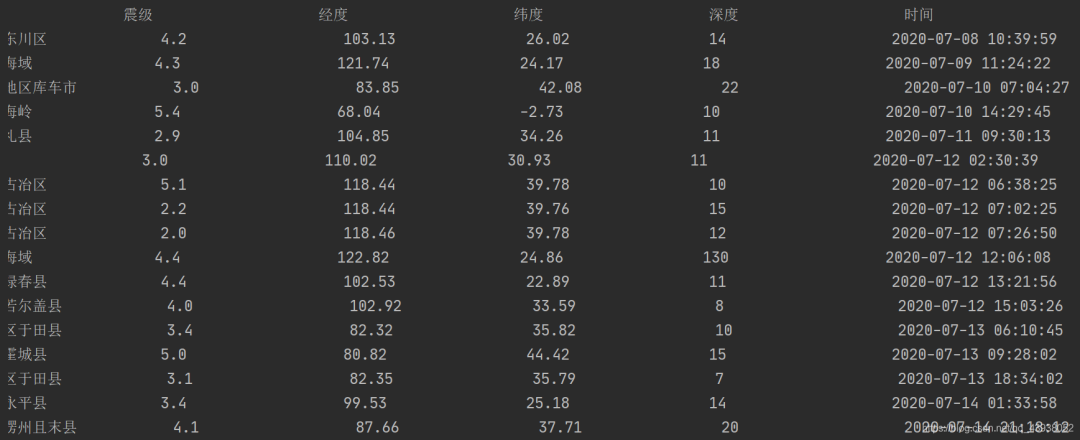 python中怎么处理JSON文件