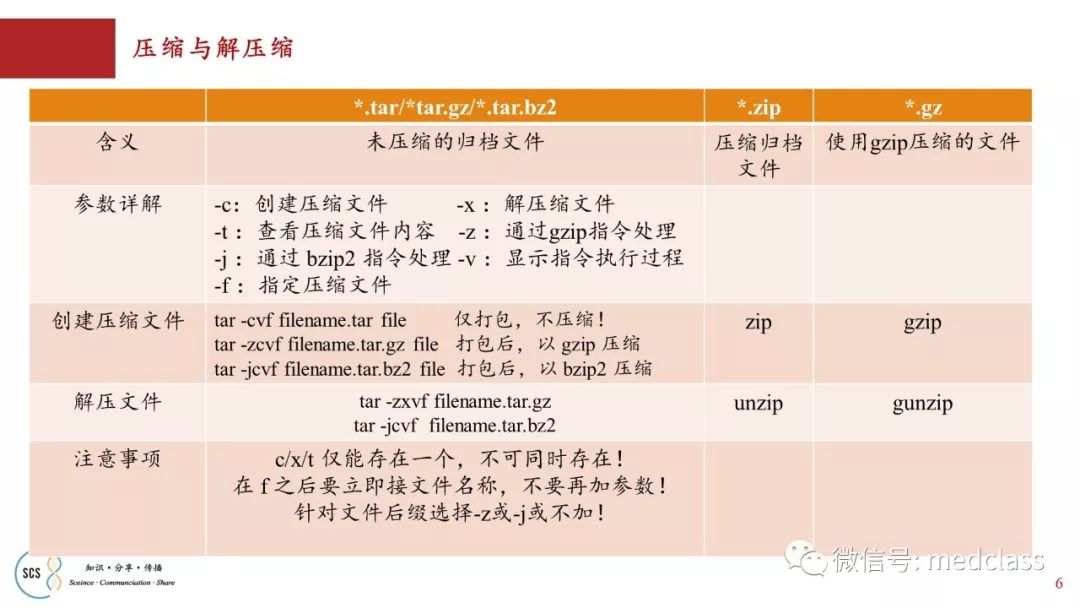 Linux系統(tǒng)安裝與基本使用的示例分析