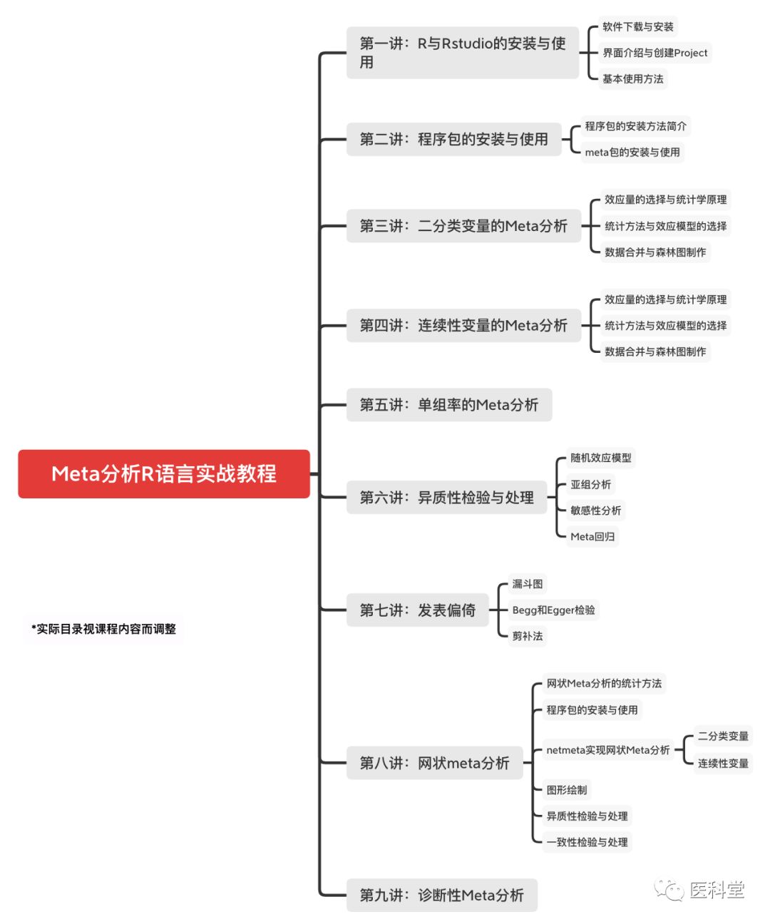 如何進行meta程序包的安裝與使用