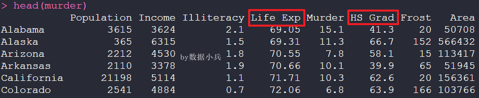 r语言中怎么修改R数据框的列名称