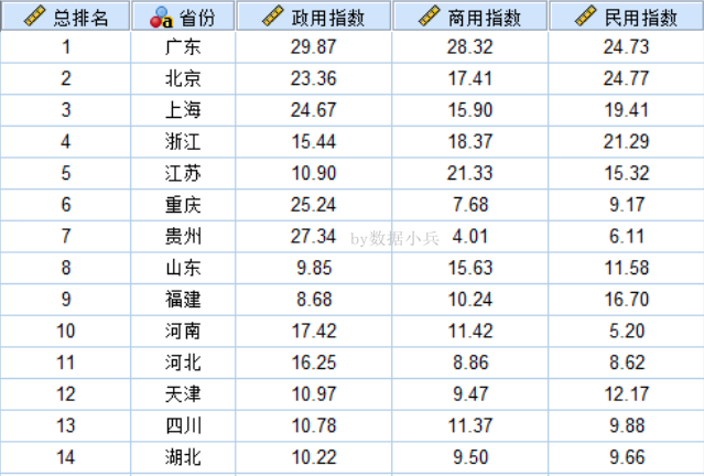 R语言带文字标签的散点图是怎样的