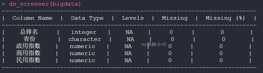 R语言带文字标签的散点图是怎样的