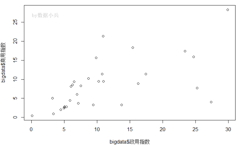 R语言带文字标签的散点图是怎样的