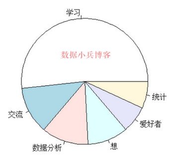 R语言jiebaR包文本中文分词及词云制作的示例分析