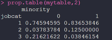 r语言的table函数怎么用