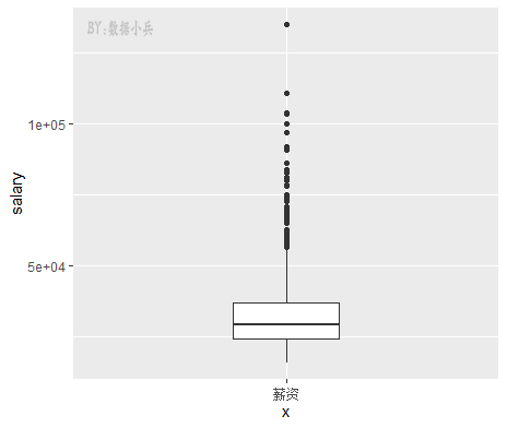 ggplot2常见的四种箱线图是什么