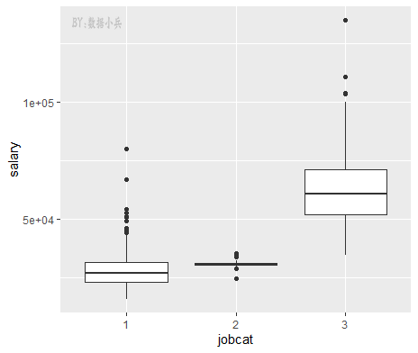 ggplot2常见的四种箱线图是什么