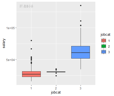 ggplot2常见的四种箱线图是什么