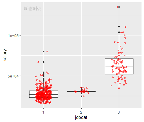 ggplot2常见的四种箱线图是什么