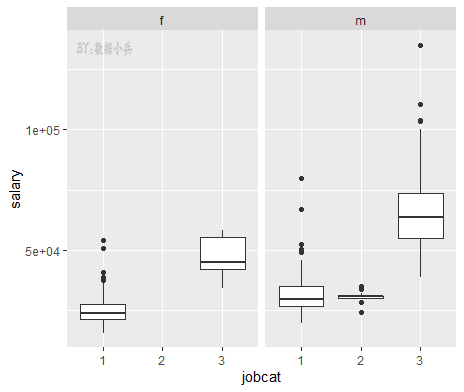 ggplot2常见的四种箱线图是什么