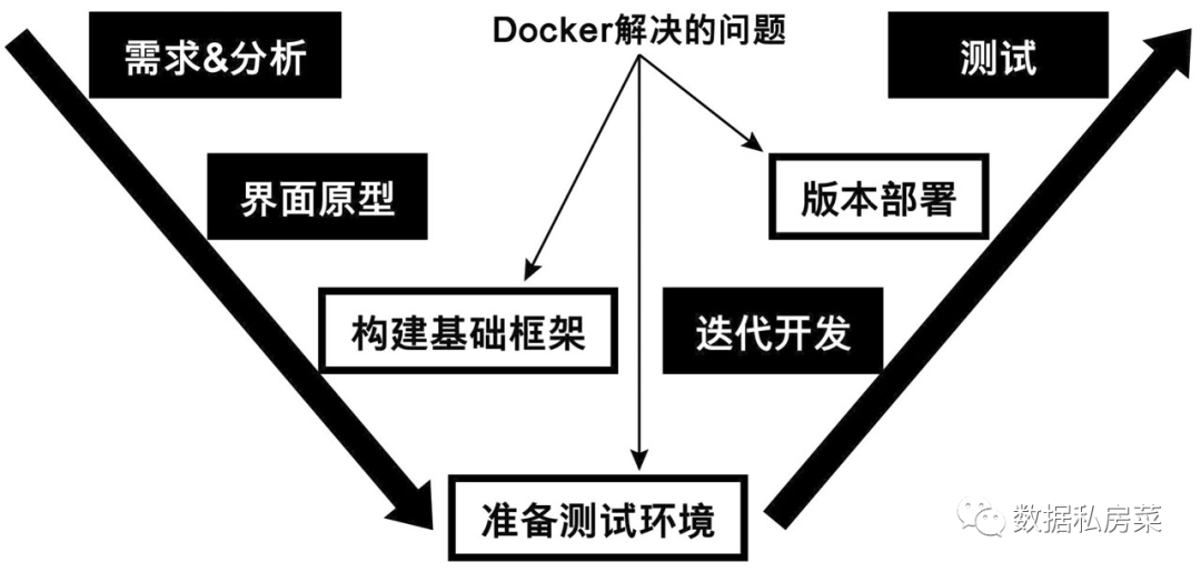 Docker指的是什么