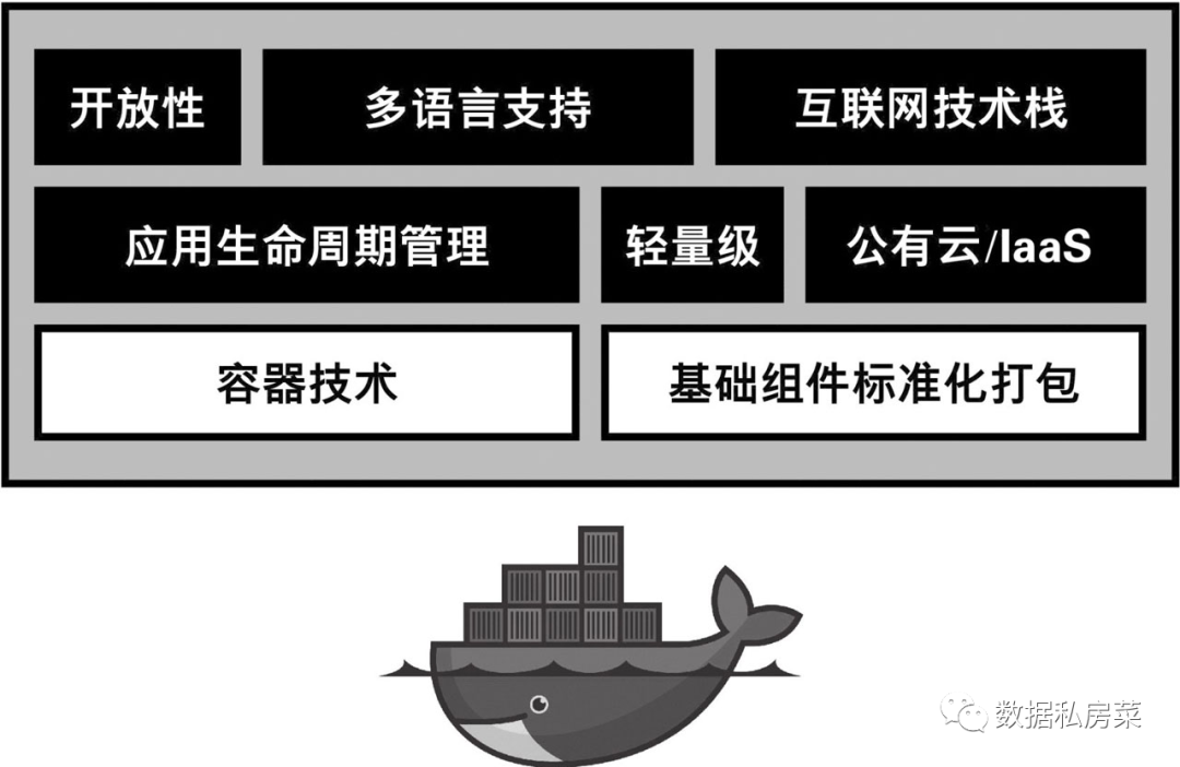 Docker指的是什么