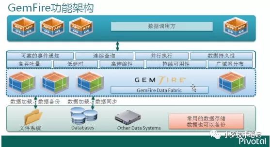 大数据中12306是采用哪种方案解决尖峰高流量并发,