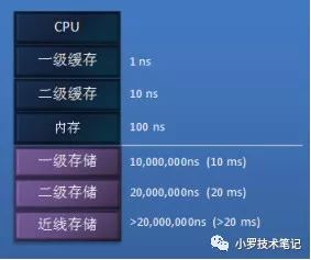 大数据中12306是采用哪种方案解决尖峰高流量并发,