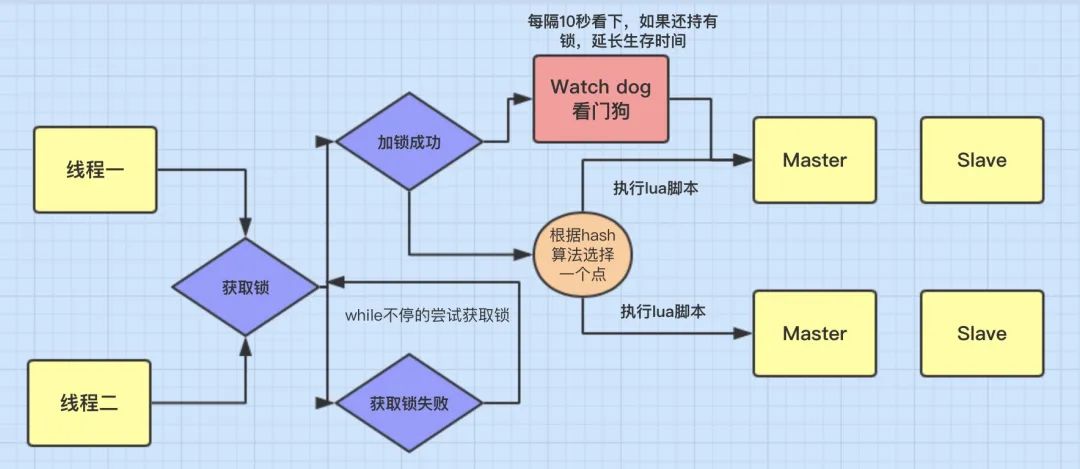 redisson是如何解决死锁问题的