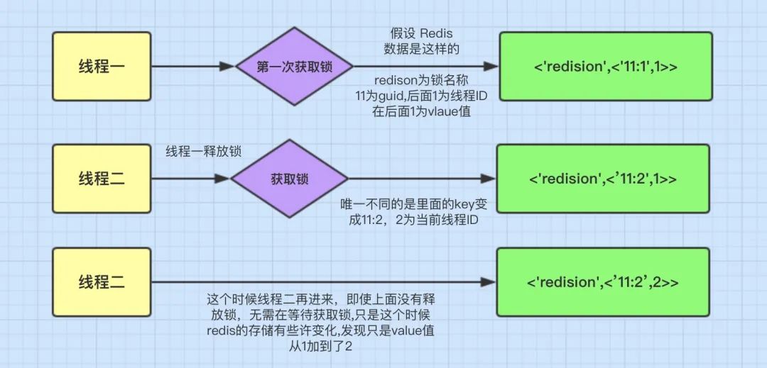 redisson是如何解决死锁问题的