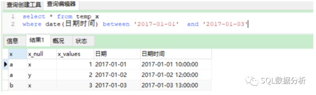 mysql between and 遇到日期查詢邊界問題的實(shí)例分析