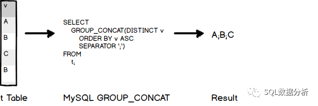 group_concat使用场景是怎么样的