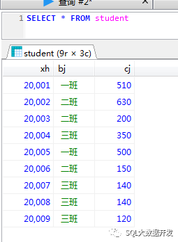 SQL中组内排序的示例分析
